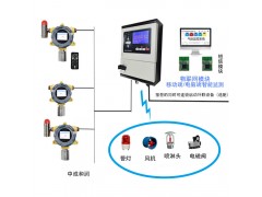 GDS可燃有毒有害氣體探測報警系統